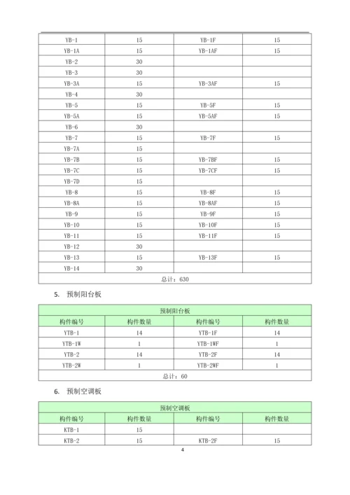 白沙河住宅楼装配式项目专项施工方案.docx