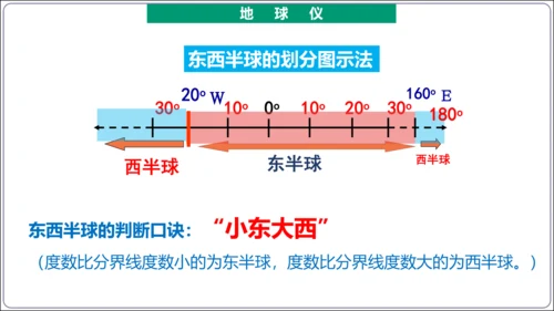 【2023秋人教七上地理期中复习梳理串讲+临考押题】第一章 地球和地图（第1课时地球和地球仪） 【串