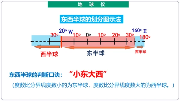 【2023秋人教七上地理期中复习梳理串讲+临考押题】第一章 地球和地图（第1课时地球和地球仪） 【串