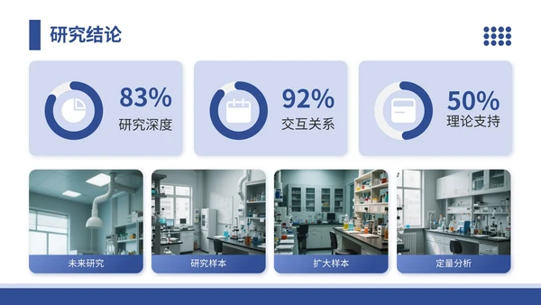 蓝色学术风风格文献汇报PPT模板