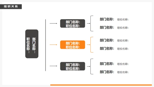 商管企业团队介绍通用PPT模板