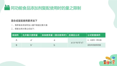 绿色插画食品添加剂PPT课件健康饮食