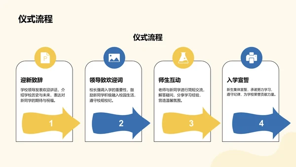 欢迎新同学入学须知PPT模板