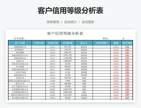 客户信用等级分析表