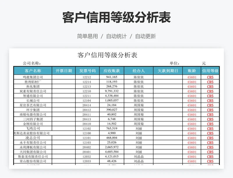 客户信用等级分析表