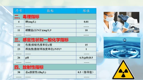 跨学科实践活动3  水质检测及自制净水器课件(共23张PPT内嵌视频)