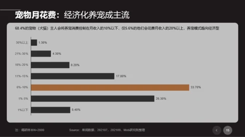 2021年宠物专题研究报告