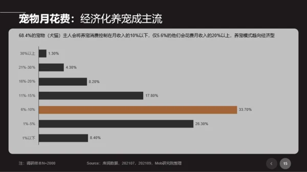 2021年宠物专题研究报告