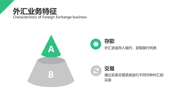 清新风绿色基础业务产品培训PPT