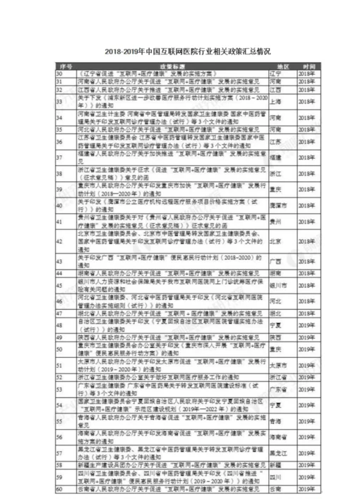 中国互联网医院行业相关政策汇总分析-政策完善将推动行业进入稳定期阶段.docx