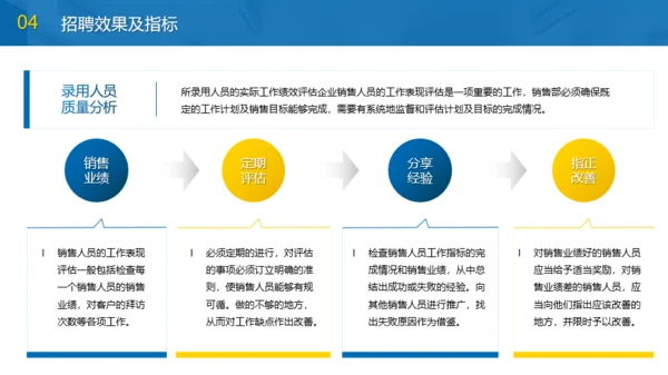 蓝色商务风春季招聘方案PPT模板