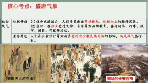 第一单元 隋唐时期：繁荣与开放的时代 单元复习 历史七年级下册 课件