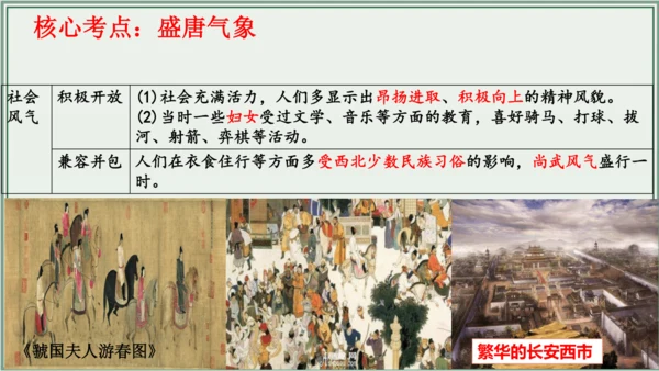第一单元 隋唐时期：繁荣与开放的时代 单元复习 历史七年级下册 课件