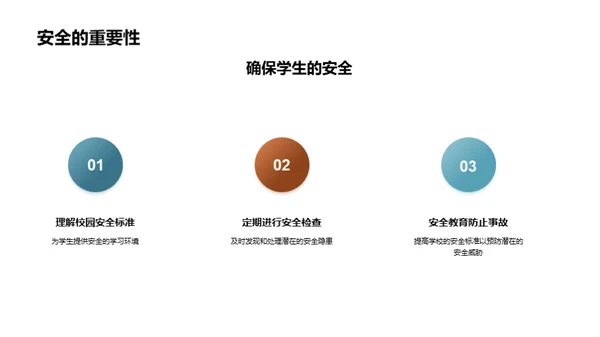 校园安全全方位管理