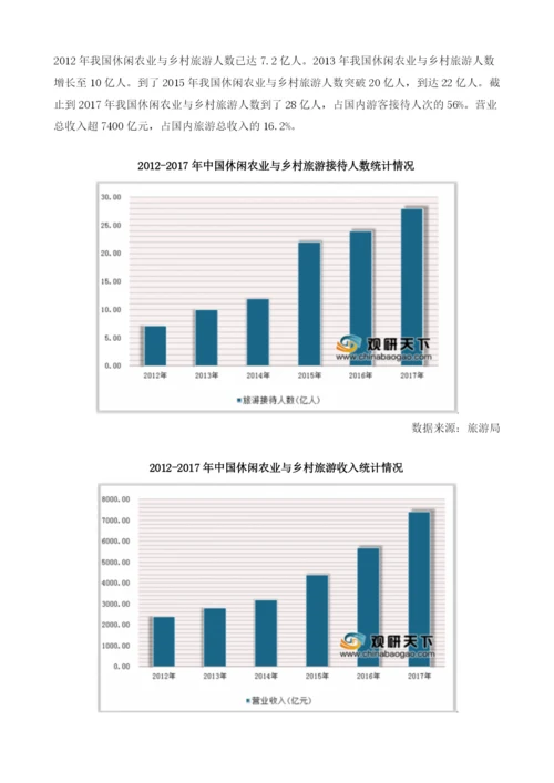 中国乡村旅游行业市场规模：有望进入万亿市场.docx