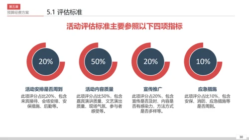 商务活动策划执行方案PPT模板