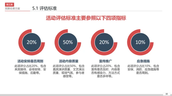商务活动策划执行方案PPT模板
