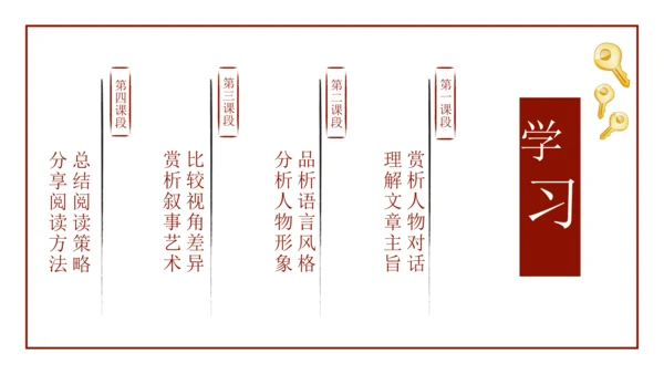 统编版初中语文九年级下册第二单元：打开小说阅读的三把钥匙 课件（共38张PPT）