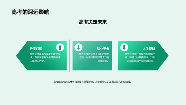 高三学习应对策略PPT模板