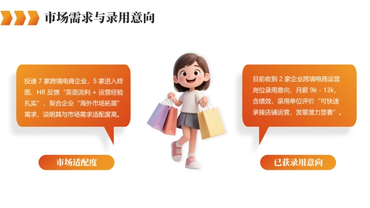 橙色英语专业大学生职业生涯规划求职综合展示PPT