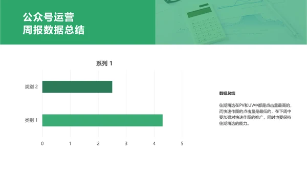 简约风绿色运营周报总结PPT