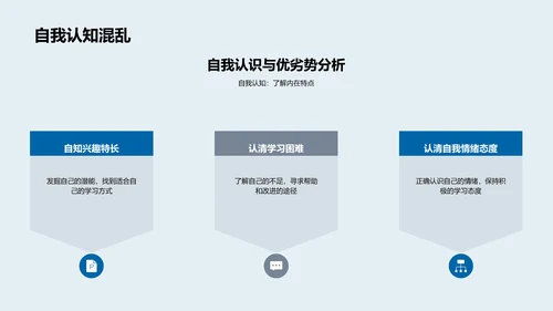 六年级学习生活挑战应对PPT模板