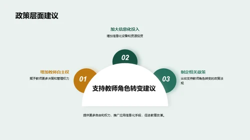 教师角色信息化转型