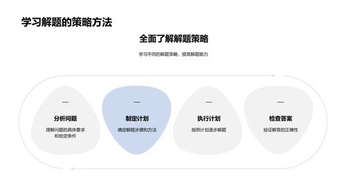 趣味数学教学法PPT模板