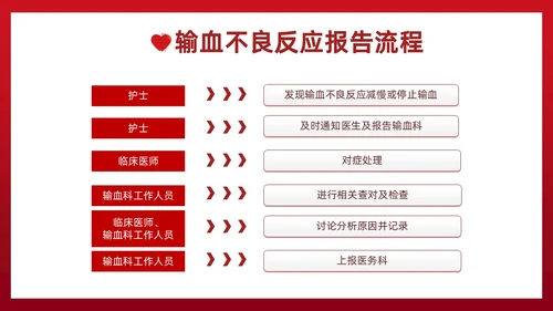 红色插画简约风输血不良反应的标准和处理措施知识科普PPT模板护理不良事件