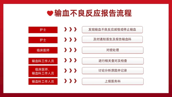 红色插画简约风输血不良反应的标准和处理措施知识科普PPT模板护理不良事件