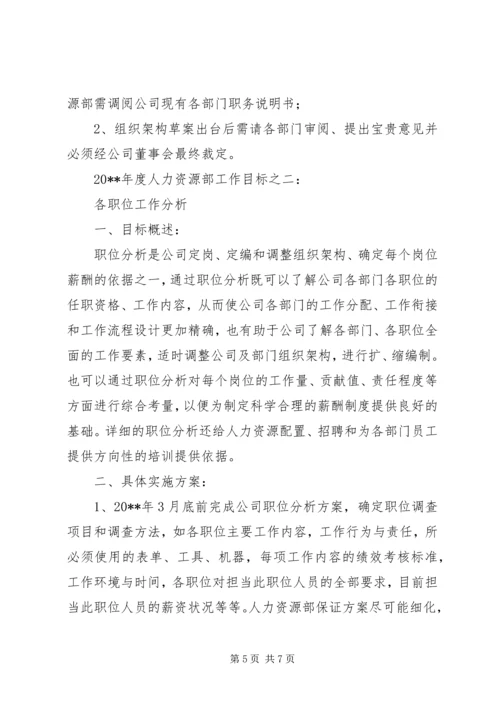 人力资源工作计划书范文.docx