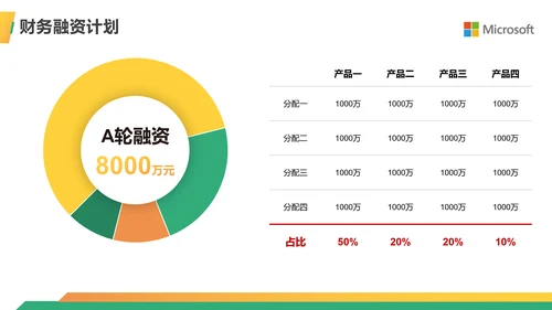 金融行业商业计划书ppt模板