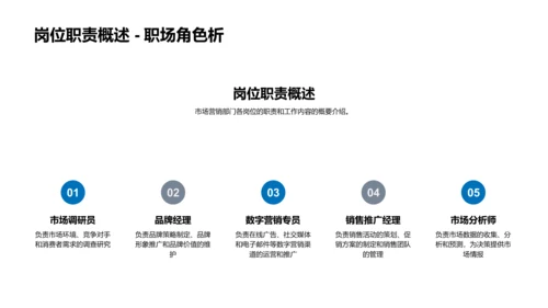 营销年终绩效报告PPT模板