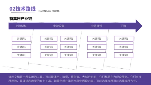 新能源光伏产业清洁能源发电通用PPT模板