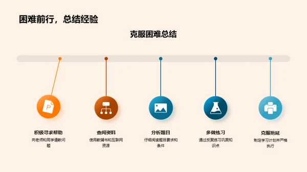 初三数学攻略