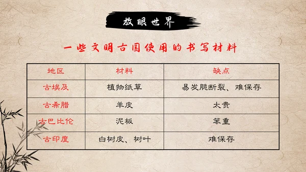 初中历史课两汉科技和文化通用PPT模板