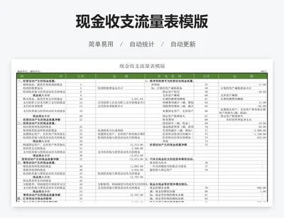 现金收支流量表模版