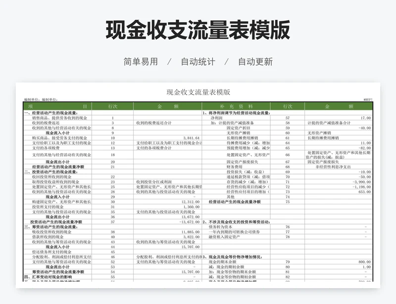 现金收支流量表模版