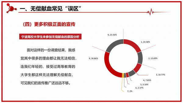 世界献血者日无偿鲜血红十字会通用PPT模板