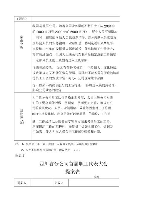 企业工会职代会提案汇总