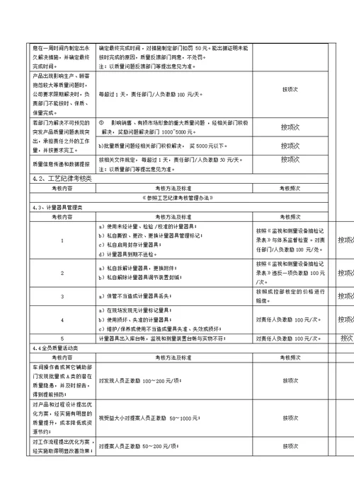 质量奖惩管理办法