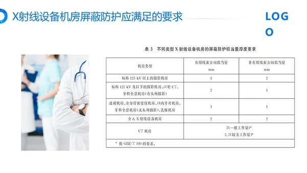 蓝色简约放射防护培训PPT模板宣传PPT动态PPT安全培训