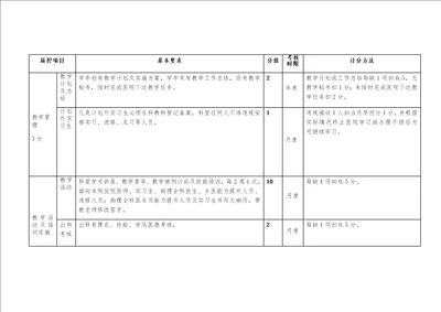 2018年临床考核方案