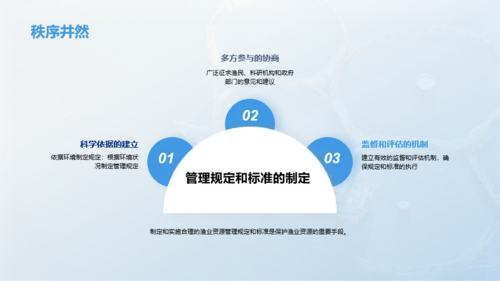 渔业资源管理