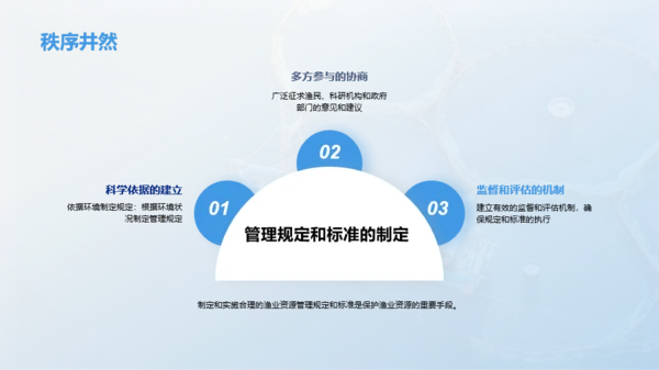 渔业资源管理