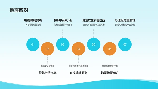 蓝色插画风全国中小学生安全教育日PPT模板