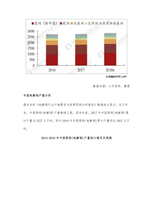 电解铝行业产销需求分析-供应侧改革是长期战略方针.docx