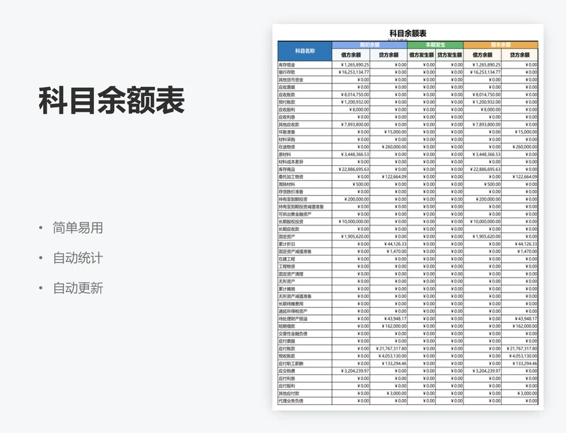 科目余额表