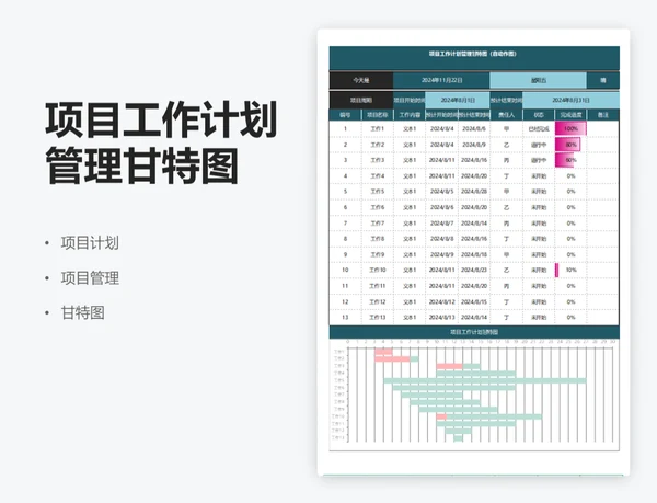 项目工作计划管理甘特图