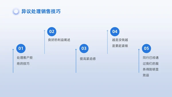蓝色商务3D小人销售PPT销售培训